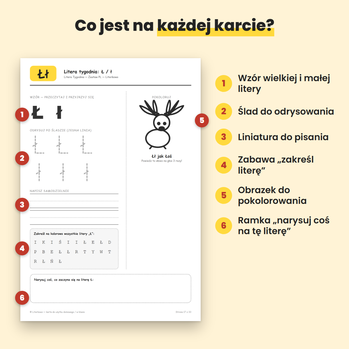Co jest na każdej karcie pracy: wzór litery, ślad, liniatura, zakreśl literę, kolorowanka, rysunek
