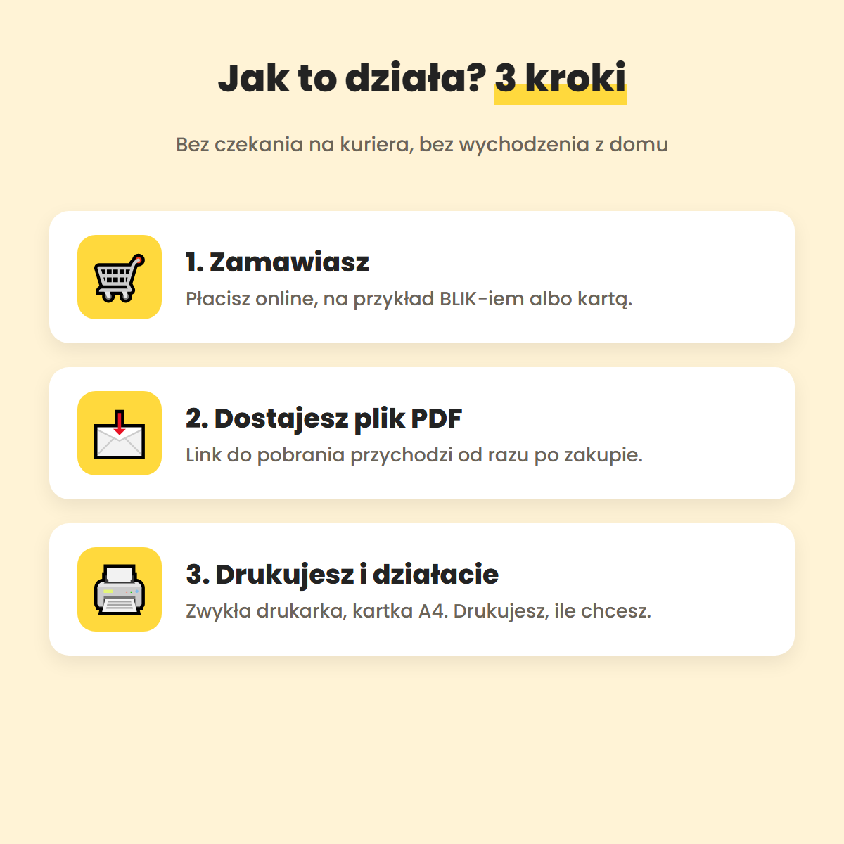 Jak to działa: zamawiasz, dostajesz PDF, drukujesz